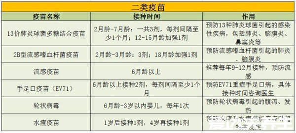 為什么醫(yī)生不建議打自費(fèi)疫苗，不負(fù)責(zé)任的行為(部分疫苗要打)