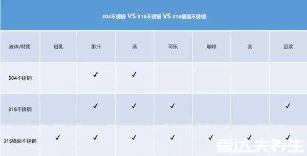 幼兒保溫杯選316害死人是謠言，316是比304更好的食品級(jí)不銹鋼