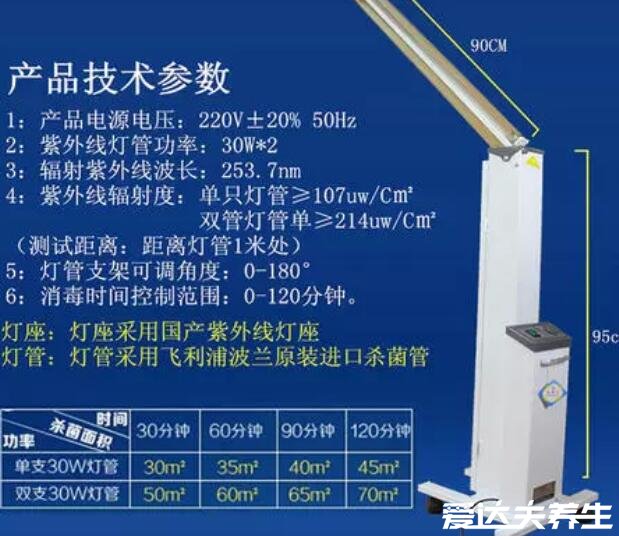  紫外線消毒距離和時間，有效距離1-2米時間需達30分鐘(附注意事項)