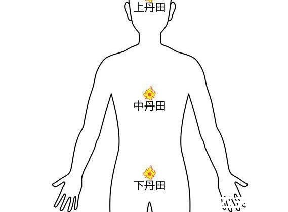 自己按摩前列腺十種手法圖解，按摩這幾處穴位很重要