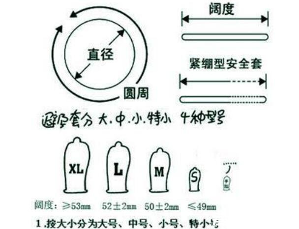 避孕套尺寸大小對(duì)照表，中國人普遍都是中號(hào)33毫米