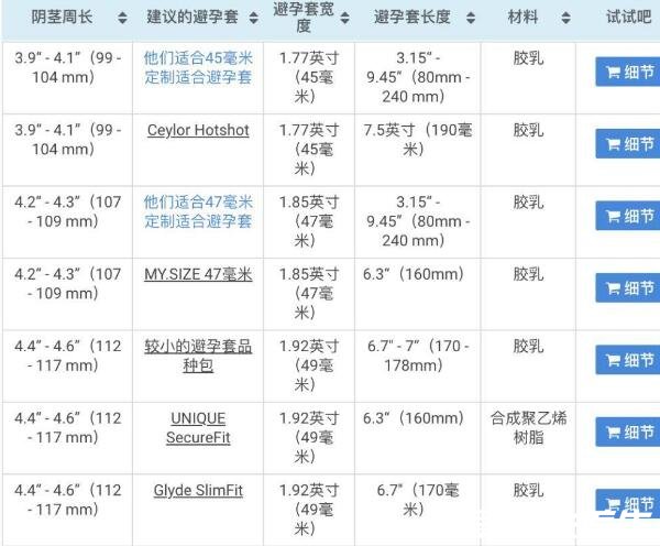 避孕套尺寸大小對(duì)照表，中國人普遍都是中號(hào)33毫米