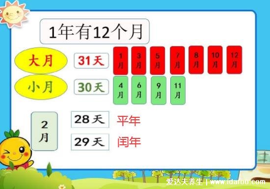 閏年的判斷方法與計算方法，只需兩步輕松算出閏年(簡單好用)