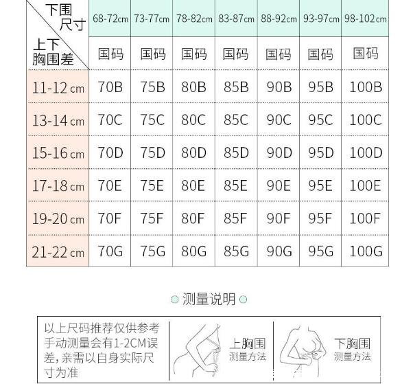 b罩杯有多大圖片，上下胸圍差12.5cm有水蜜桃大小