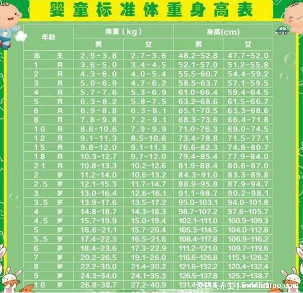 2021年1一10歲兒童身高表，快看你家孩子身高體重標(biāo)準(zhǔn)嗎