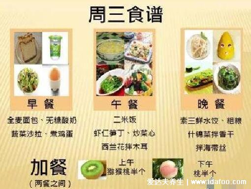 一周糖尿病人一日三餐食譜圖表，高血糖必看降糖小竅門