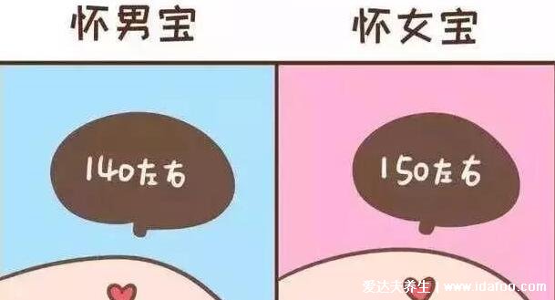 胎心率150是男孩還是女孩，大概率是女孩但結(jié)果因人而異