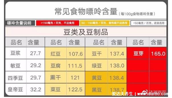 251種痛風(fēng)忌口的食物一覽表，看完知道什么不能吃(忌中高嘌呤食物)