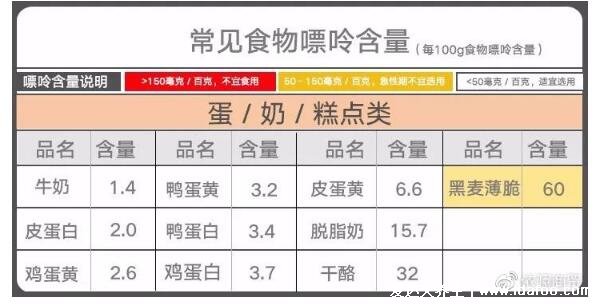 251種痛風(fēng)忌口的食物一覽表，看完知道什么不能吃(忌中高嘌呤食物)