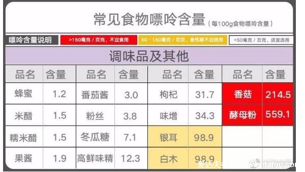 251種痛風(fēng)忌口的食物一覽表，看完知道什么不能吃(忌中高嘌呤食物)