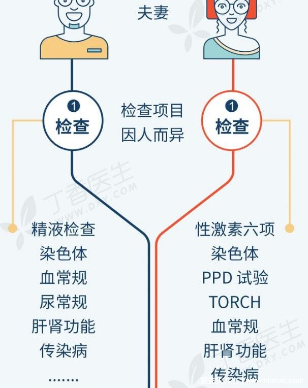 6步看懂試管嬰兒怎么做的全過程，看完真的非常心疼