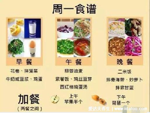 糖尿病人一日三餐食譜，用糖友七天食譜圖實(shí)現(xiàn)一周降糖