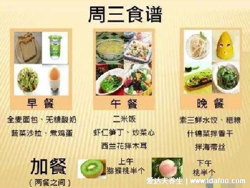 糖尿病人一日三餐食譜，用糖友七天食譜圖實(shí)現(xiàn)一周降糖