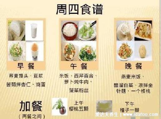 糖尿病人一日三餐食譜，用糖友七天食譜圖實(shí)現(xiàn)一周降糖