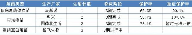 科興疫苗和國藥疫苗區(qū)別，差異不大針對變異病毒同樣有效(廠家不同)