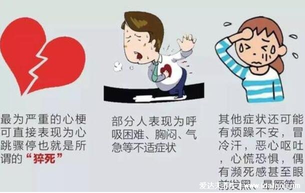 心肌梗塞的前兆和表現(xiàn)，四大癥狀牙疼也可能是心梗前兆