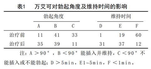 萬艾可有多“硬”