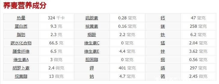 蕎麥面和玉米面哪個適合減肥，蕎麥減肥更好