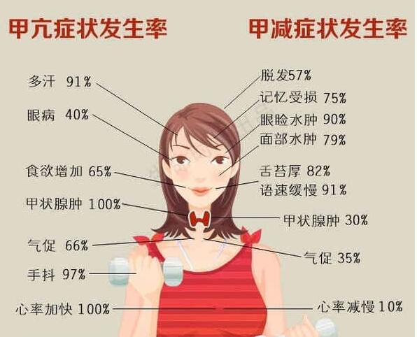 甲減的癥狀與危害女性，容貌異常還影響生育(5大癥狀)