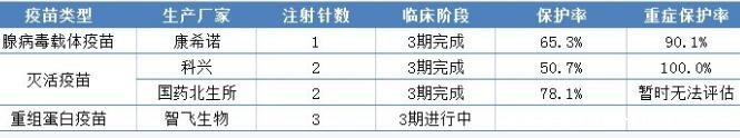 國藥疫苗和科興疫苗哪個(gè)好，差異不大對(duì)變異病毒也有效(可以混合接種)