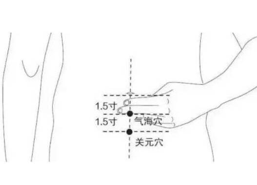 關(guān)元準(zhǔn)確位置圖和作用及功效，按摩關(guān)元穴的好處和方法