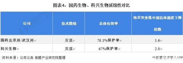 北京生物和科興生物哪個(gè)好，都一樣好（有兩種新冠疫苗對(duì)比）