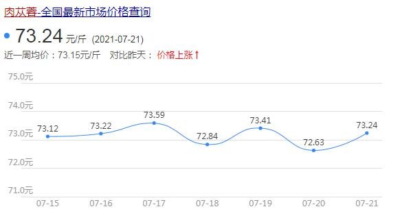 肉蓯蓉多少錢一斤，具體看產(chǎn)地和種類圖片(軟的價(jià)格40-100元/斤)