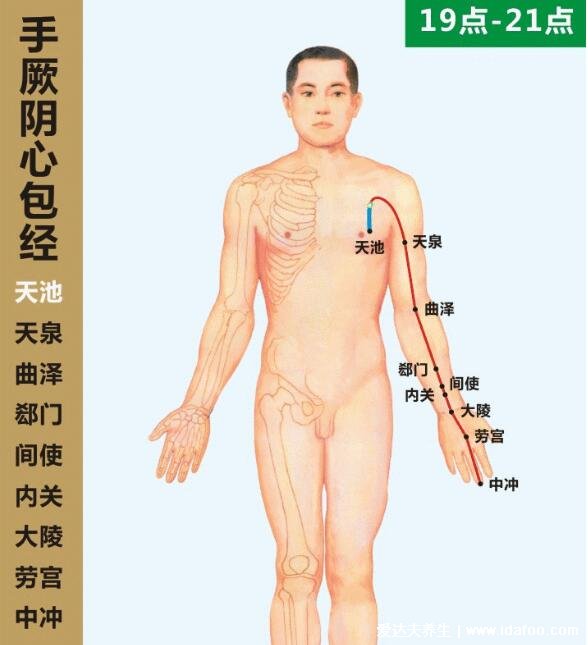 手部6大經(jīng)絡(luò)清晰圖片，簡單的按一按就能治療疾病疼痛