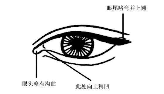 桃花眼是什么樣的圖片，楊冪/陳冠希典型桃花眼笑起來像彎彎月牙