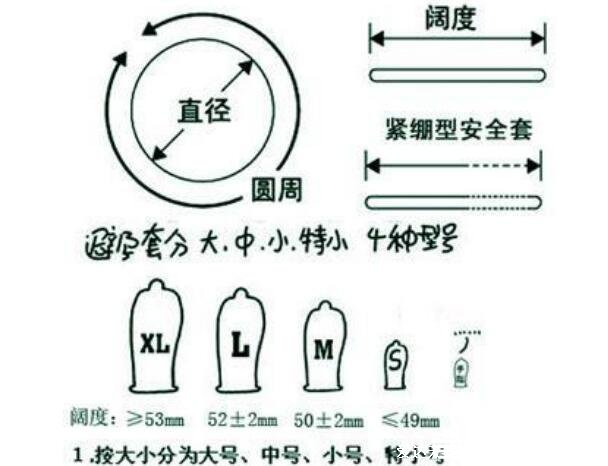 推薦幾款好用的避孕套，5款萬人好評(píng)的套套實(shí)測(cè)(附尺寸大小對(duì)照表)