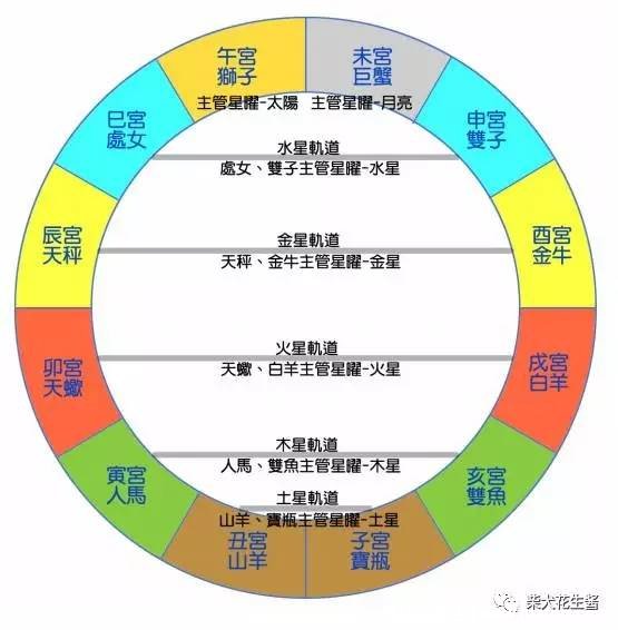 五行五臟六腑相生相克順口溜，心臟好可能促進腎好