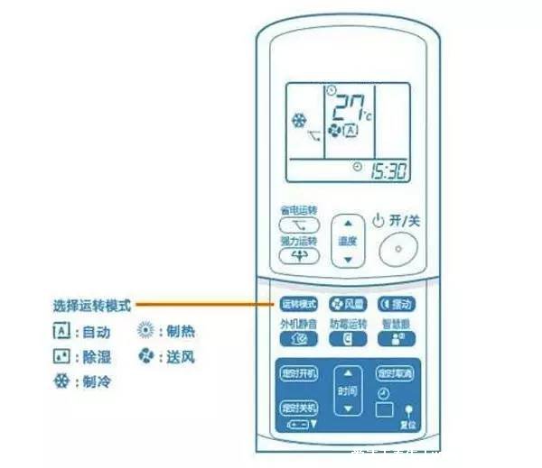 空調(diào)除濕模式可千萬(wàn)別亂用了，并不省電還傷身