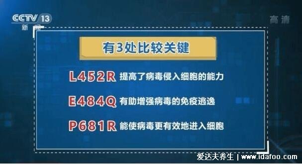 為什么命名為德爾塔毒株，死亡率高嗎到底有多恐怖