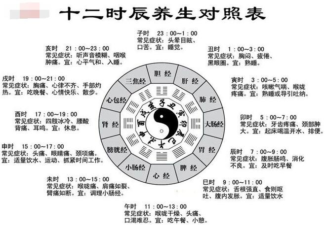 五臟對應(yīng)時辰對照表，不同時辰保養(yǎng)相對的五臟(11點前睡覺很重要)