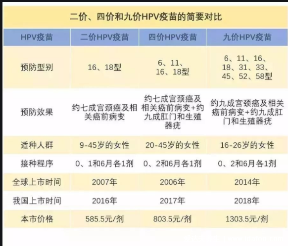 九價疫苗是干什么的三針一共多少錢，預(yù)防宮頸癌(價格4000元)