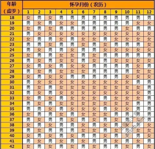 清宮表2021生男生女圖準確性是多少，生男孩和女孩都是50%