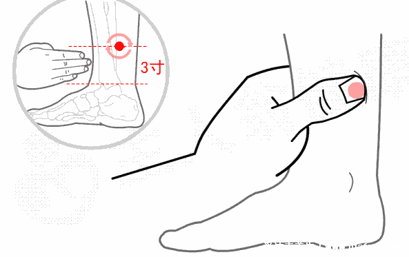 早泄穴位按摩圖片，五大穴位助勃延時(shí)讓你告別陽(yáng)痿早泄