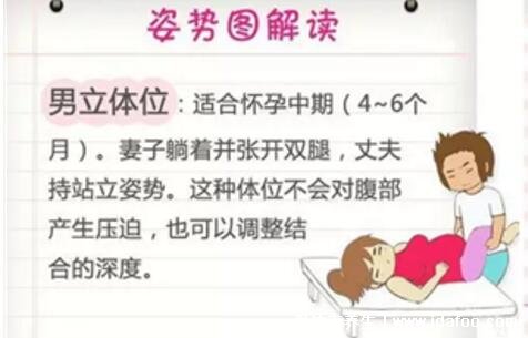 懷孕16周同房姿勢(shì)圖片，確保安全的5種姿勢(shì)分享