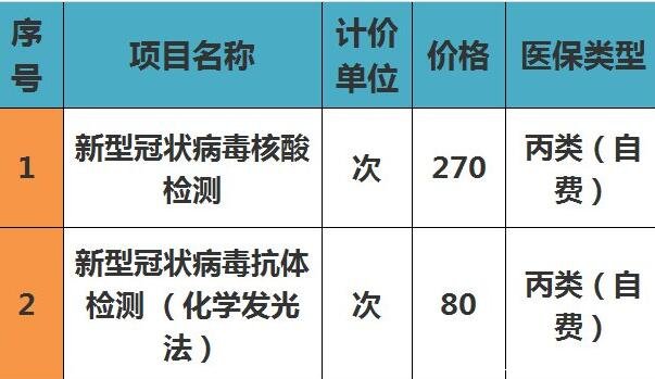 做核酸檢測多少錢一次有效期是多久，費用在幾十元(有效期一周)