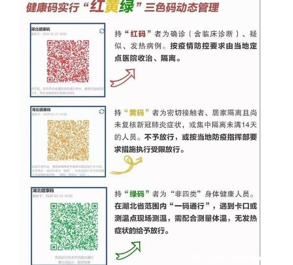 健康碼黃碼是什么意思，中風險人員和確診病例有過密切接觸