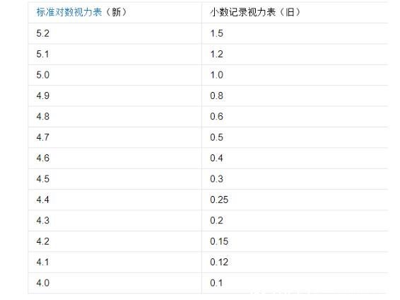 500度近視自己恢復(fù)了可能嗎，真近視不可能自然恢復(fù)