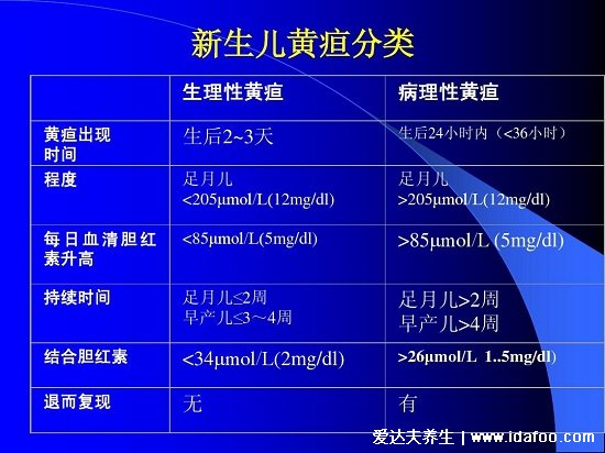 新生兒黃疸值對(duì)照表，足月寶寶正常值在12.9(大于12要小心)