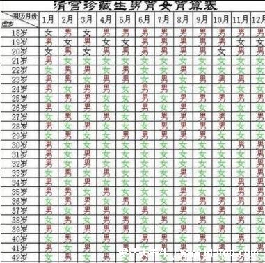 生男生女清宮圖2021年推算表，據(jù)表備孕即可報(bào)子得女