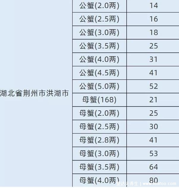 大閘蟹多少錢(qián)一斤2021，市場(chǎng)價(jià)大幅度下跌(14-23元/斤)