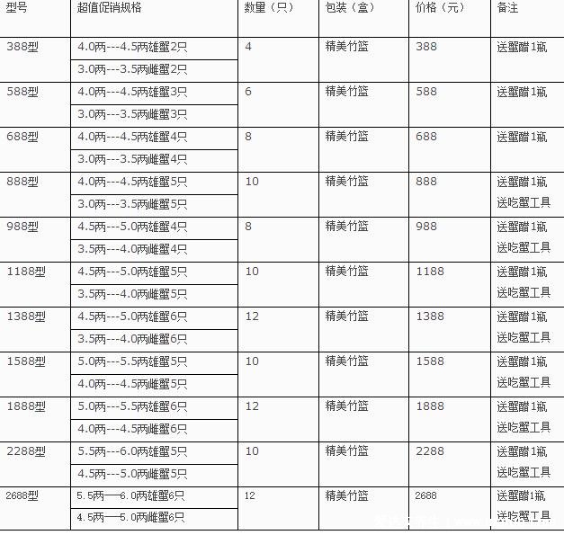 正宗陽澄湖大閘蟹一只多少錢，30-200元不等母蟹越大越貴