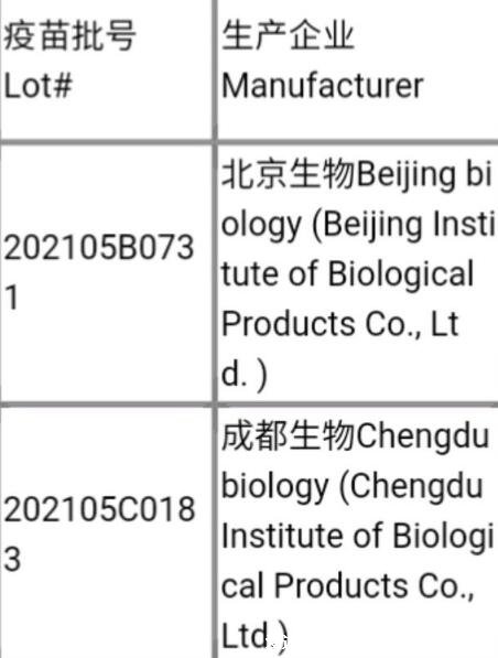 成都生物和北京生物有什么區(qū)別，包裝不同但同一原液