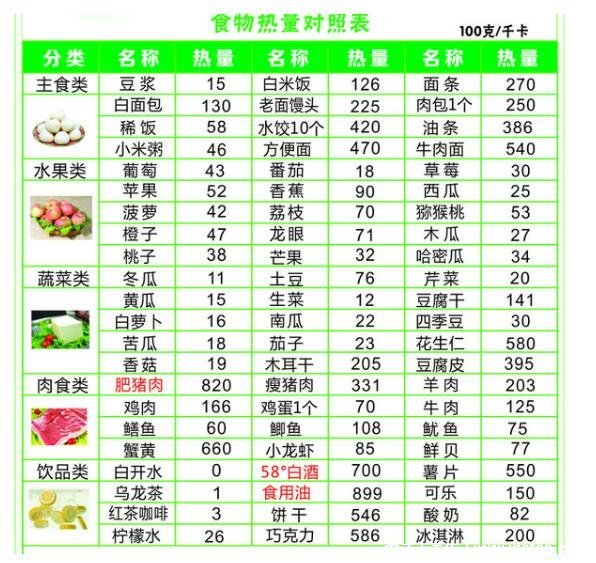 瘦一斤要消耗多少千卡路里，3850大卡相當(dāng)于少喝15杯奶茶