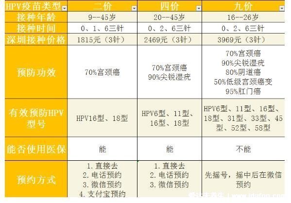 九價(jià)疫苗對(duì)女生要求，這些接種禁忌癥和注意事項(xiàng)要清楚