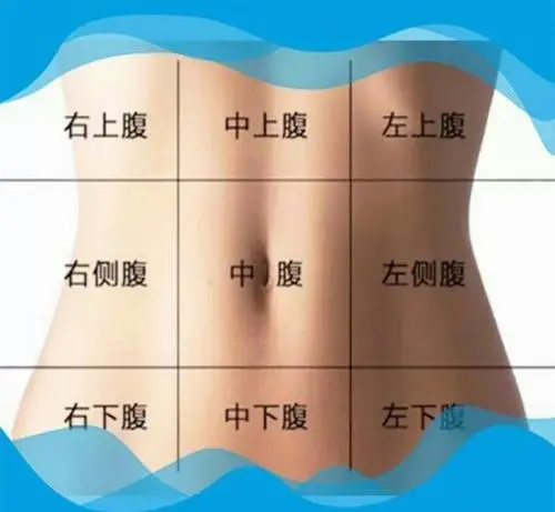 女性闌尾炎的疼痛位置圖片，會(huì)轉(zhuǎn)移性右下腹按壓痛(剛開始上腹肚臍疼)