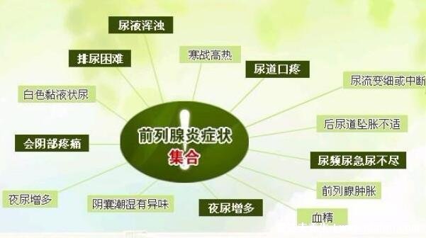 前列腺炎一杯水自測(cè)方法不科學(xué)，教你對(duì)比癥狀自測(cè)更靠譜